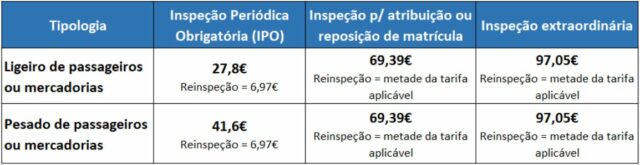 Tabela custos inspeção automóvel